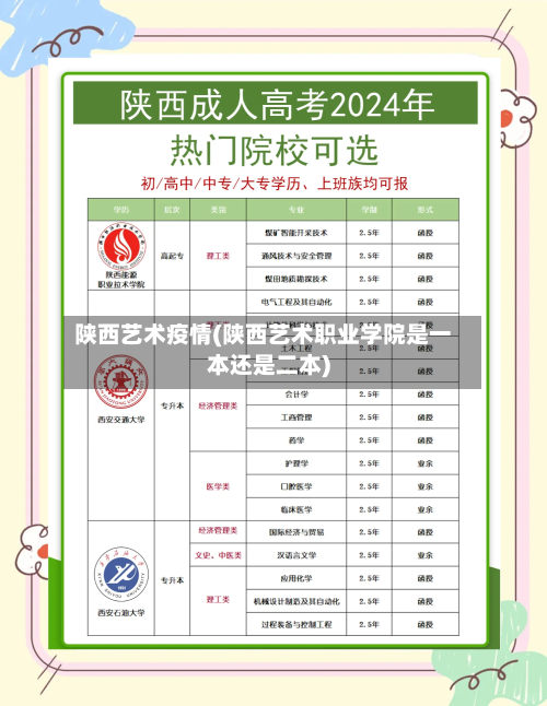 陕西艺术疫情(陕西艺术职业学院是一本还是二本)