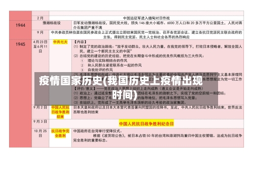 疫情国家历史(我国历史上疫情出现时间)-第3张图片