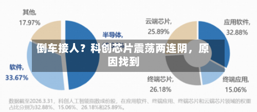 倒车接人？科创芯片震荡两连阴，原因找到-第2张图片