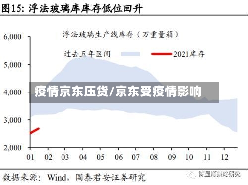 疫情京东压货/京东受疫情影响