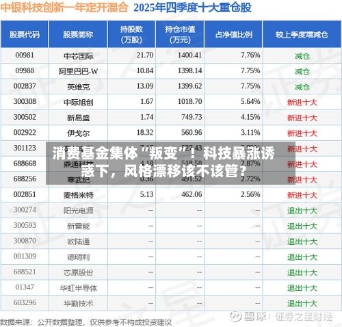 消费基金集体“叛变”！科技暴涨诱惑下，风格漂移该不该管？-第2张图片