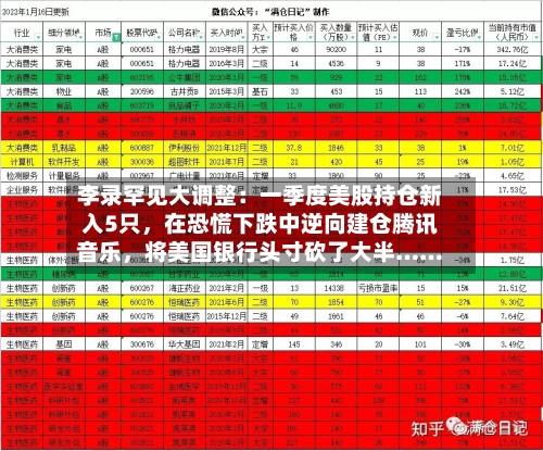 李录罕见大调整：一季度美股持仓新入5只	，在恐慌下跌中逆向建仓腾讯音乐，将美国银行头寸砍了大半……-第2张图片