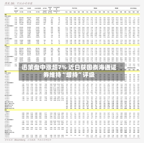 迅策盘中涨超7% 近日获国泰海通证券维持“增持	”评级-第2张图片