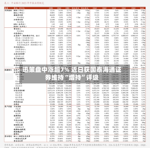 迅策盘中涨超7% 近日获国泰海通证券维持“增持”评级-第3张图片