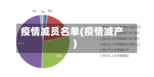 疫情减员名单(疫情减产)