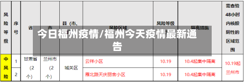 今日福州疫情/福州今天疫情最新通告-第2张图片