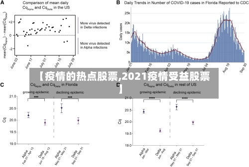 【疫情的热点股票,2021疫情受益股票】