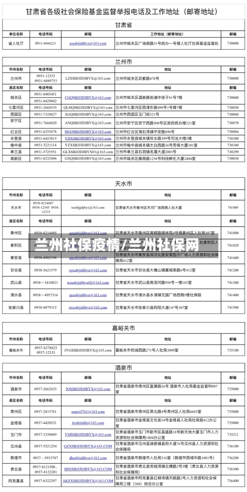 兰州社保疫情/兰州社保网