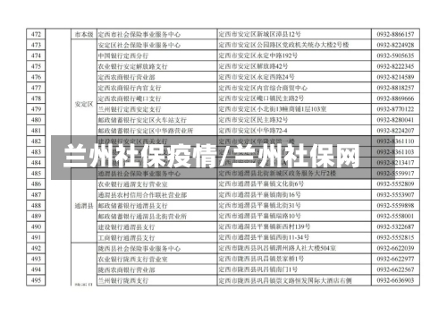 兰州社保疫情/兰州社保网-第2张图片