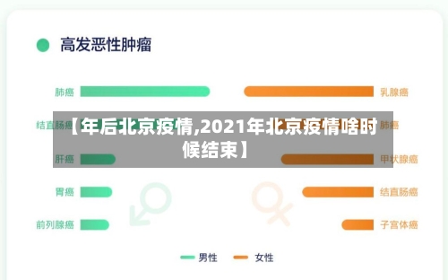 【年后北京疫情,2021年北京疫情啥时候结束】-第2张图片