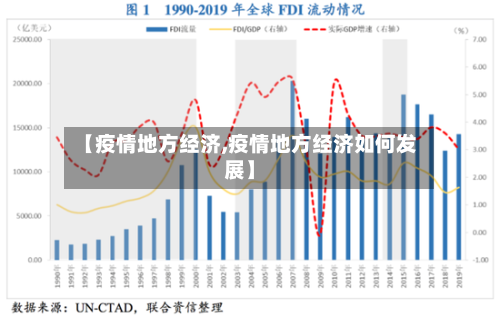 【疫情地方经济,疫情地方经济如何发展】-第2张图片