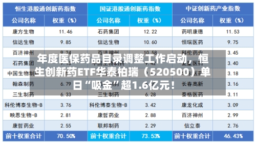 年度医保药品目录调整工作启动，恒生创新药ETF华泰柏瑞（520500）单日“吸金”超1.6亿元！-第2张图片