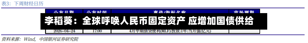 李稻葵：全球呼唤人民币固定资产 应增加国债供给