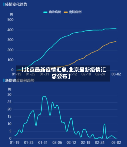 【北京最新疫情汇总,北京最新疫情汇总公布】