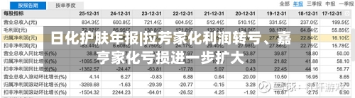 日化护肤年报|拉芳家化利润转亏	、嘉亨家化亏损进一步扩大-第3张图片
