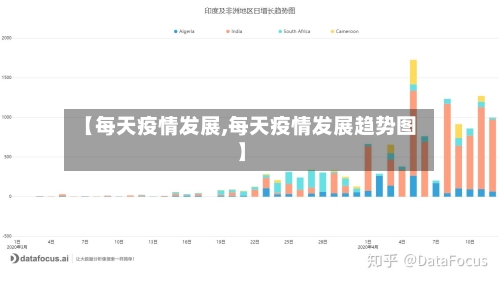 【每天疫情发展,每天疫情发展趋势图】