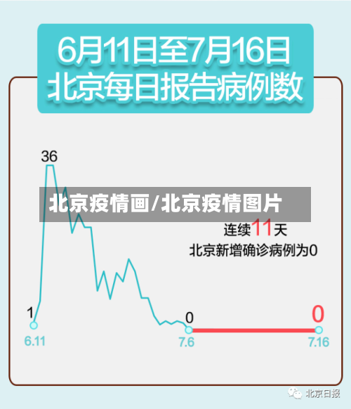 北京疫情画/北京疫情图片