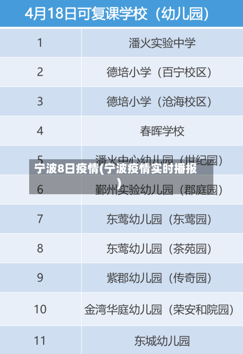 宁波8日疫情(宁波疫情实时播报)