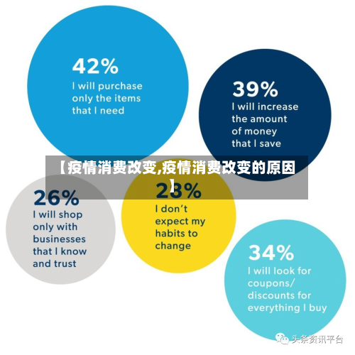 【疫情消费改变,疫情消费改变的原因】