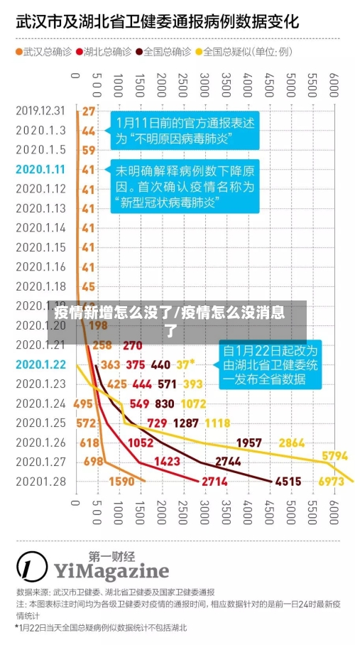 疫情新增怎么没了/疫情怎么没消息了-第2张图片