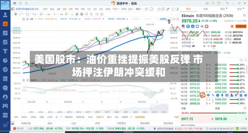 美国股市:油价重挫提振美股反弹 市场押注伊朗冲突缓和-第2张图片