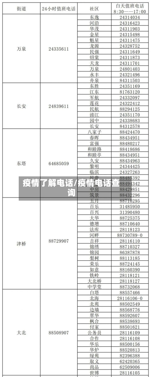 疫情了解电话/疫情电话查询