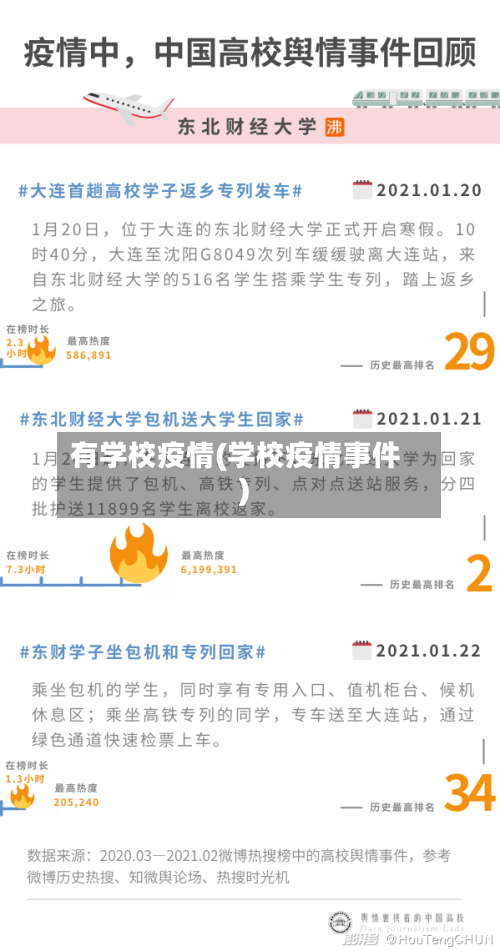有学校疫情(学校疫情事件)
