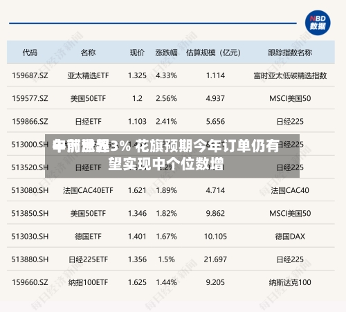 申洲世界
午前涨超3% 花旗预期今年订单仍有望实现中个位数增-第2张图片