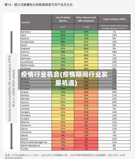 疫情行业机会(疫情期间行业发展机遇)-第3张图片