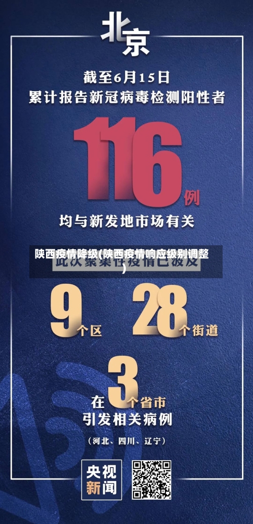 陕西疫情降级(陕西疫情响应级别调整)-第2张图片