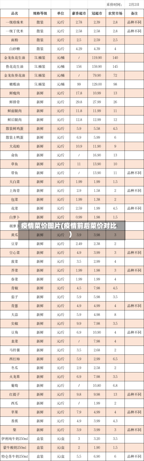 疫情菜价图片(疫情前后菜价对比)