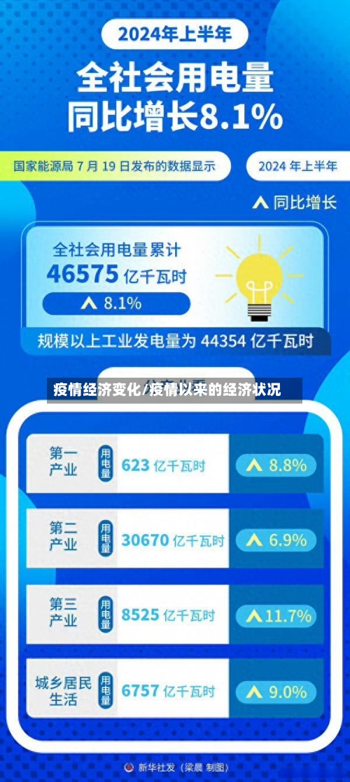 疫情经济变化/疫情以来的经济状况-第2张图片