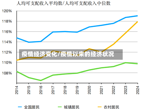 疫情经济变化/疫情以来的经济状况-第3张图片