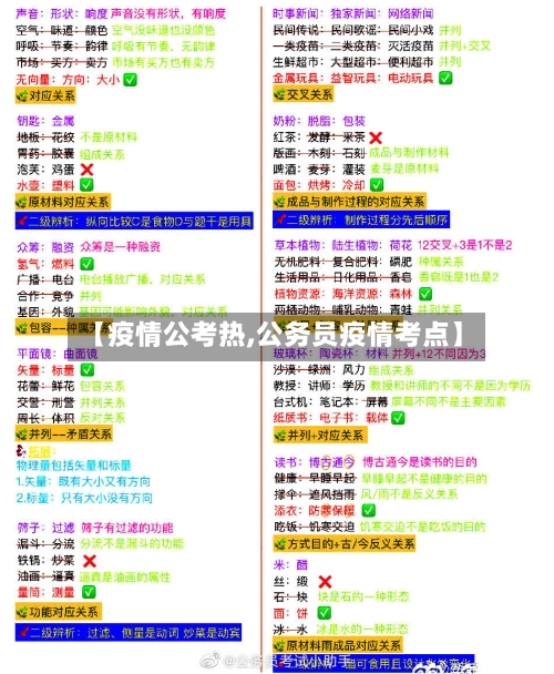 【疫情公考热,公务员疫情考点】
