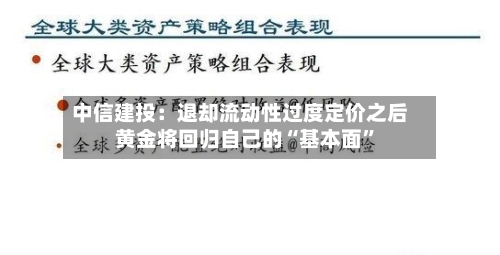 中信建投：退却流动性过度定价之后 黄金将回归自己的“基本面	”-第2张图片