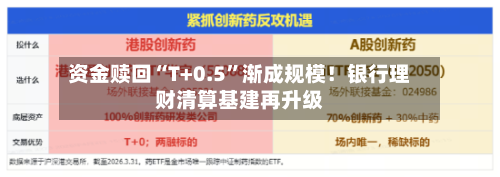 资金赎回“T+0.5”渐成规模！银行理财清算基建再升级-第2张图片