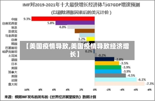 【美国疫情导致,美国疫情导致经济增长】