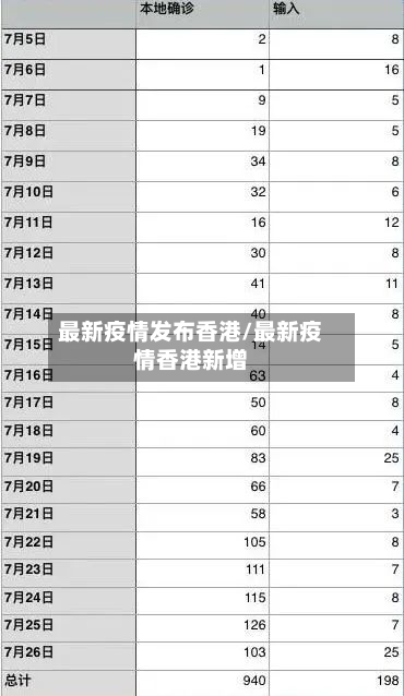 最新疫情发布香港/最新疫情香港新增