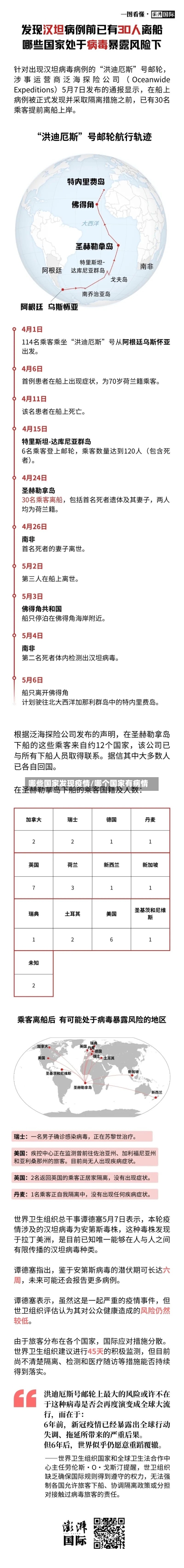 哪些国家发现疫情/哪个国家有病情