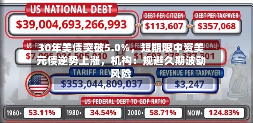 30年美债突破5.0%	，短期限中资美元债逆势上涨，机构：规避久期波动风险-第2张图片