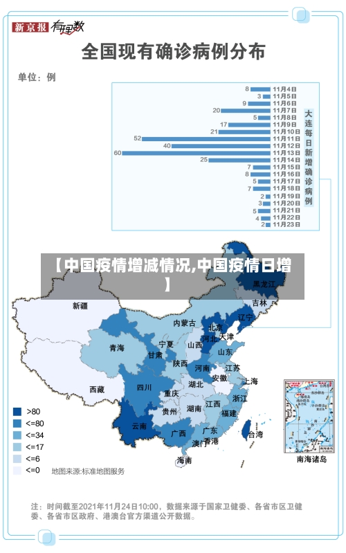 【中国疫情增减情况,中国疫情日增】-第3张图片