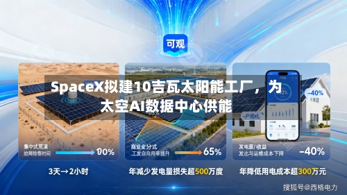 SpaceX拟建10吉瓦太阳能工厂	，为太空AI数据中心供能-第2张图片