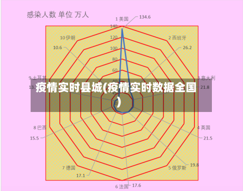疫情实时县城(疫情实时数据全国)