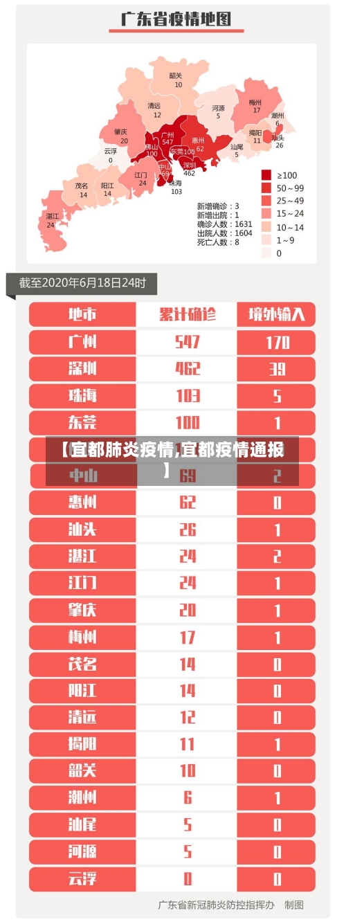 【宜都肺炎疫情,宜都疫情通报】-第2张图片