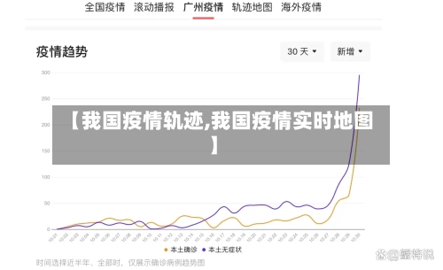 【我国疫情轨迹,我国疫情实时地图】-第3张图片