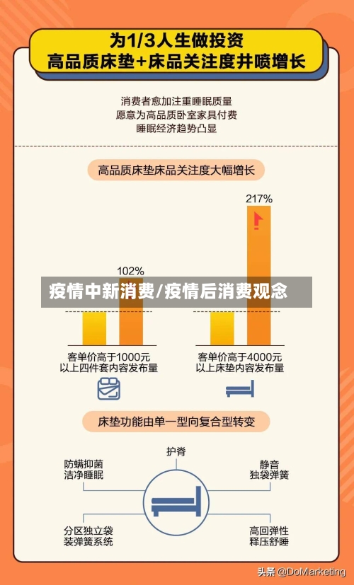 疫情中新消费/疫情后消费观念-第2张图片