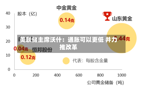 美联储主席沃什:通胀可以更低 并力推改革