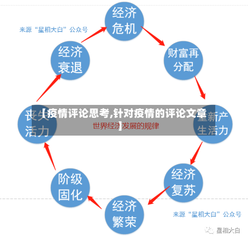 【疫情评论思考,针对疫情的评论文章】
