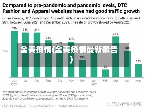 全美疫情(全美疫情最新报告)