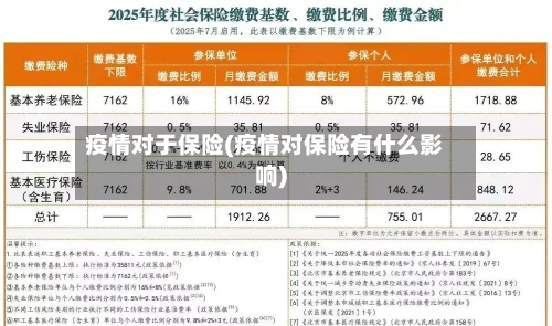 疫情对于保险(疫情对保险有什么影响)